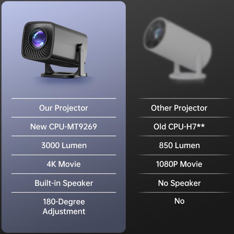 Ultra-Portable Mini Projector, Supports 4K, 1080P and 720P, Portable Viewing, 180 ° Rotation, Suitable for Mobile Phones/Tvs/Laptops, Home Theaters, a Must-Have Birthday Gift for Parties