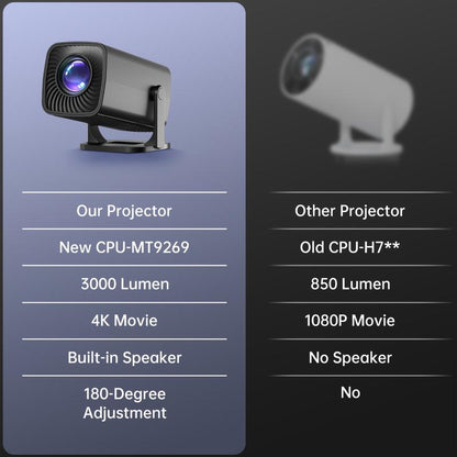 Ultra-Portable Mini Projector, Supports 4K, 1080P and 720P, Portable Viewing, 180 ° Rotation, Suitable for Mobile Phones/Tvs/Laptops, Home Theaters, a Must-Have Birthday Gift for Parties